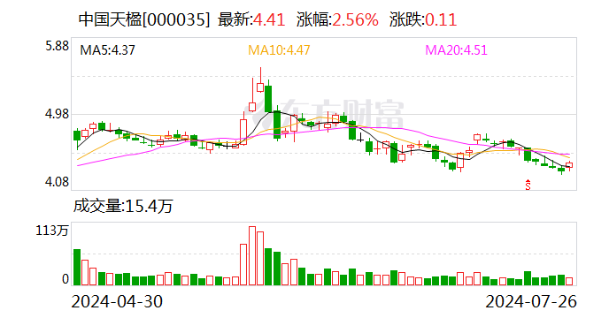 强强联手！百亿龙头开拓“新”市场