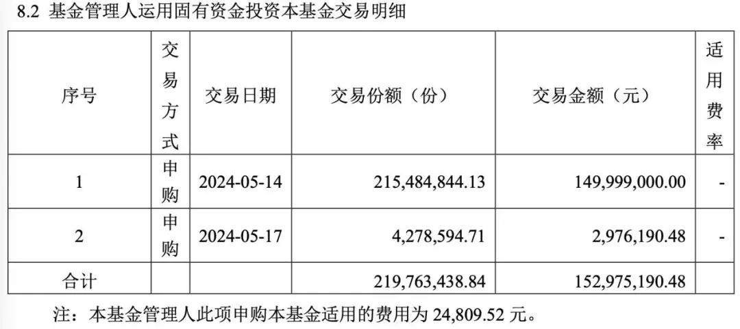 多家公募出手：自购！