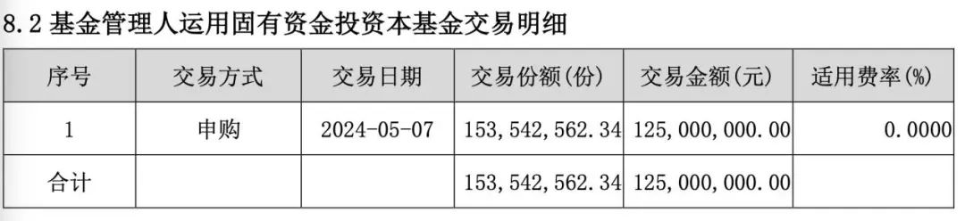 多家公募出手：自购！