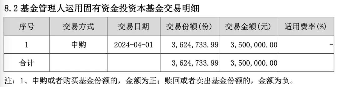 多家公募出手：自购！