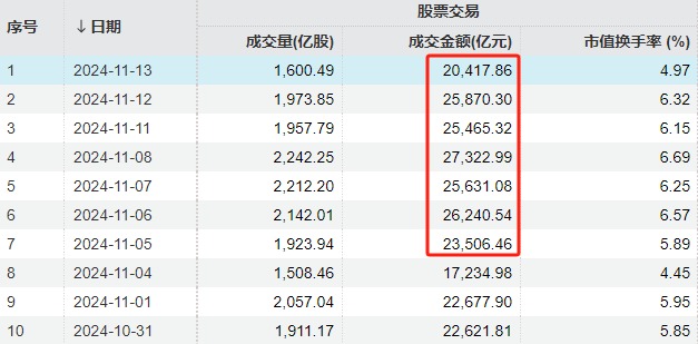 超4800家下跌！“10连板”热门股，却套住了知名游资和几万散户，怎么做到的？