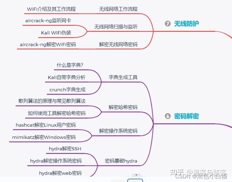 网络高手与黑客怎么联系(网络高手与黑客怎么联系的)