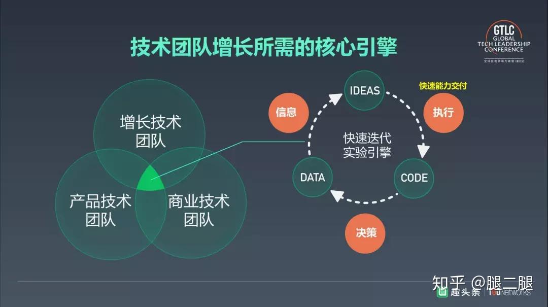 组建黑客团队的方法有(组建黑客团队的方法有几种)