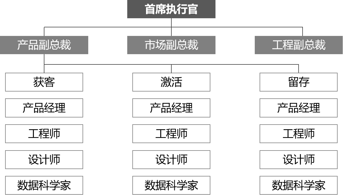 增长黑客团队成员数量英文(增长黑客团队成员数量英文怎么说)