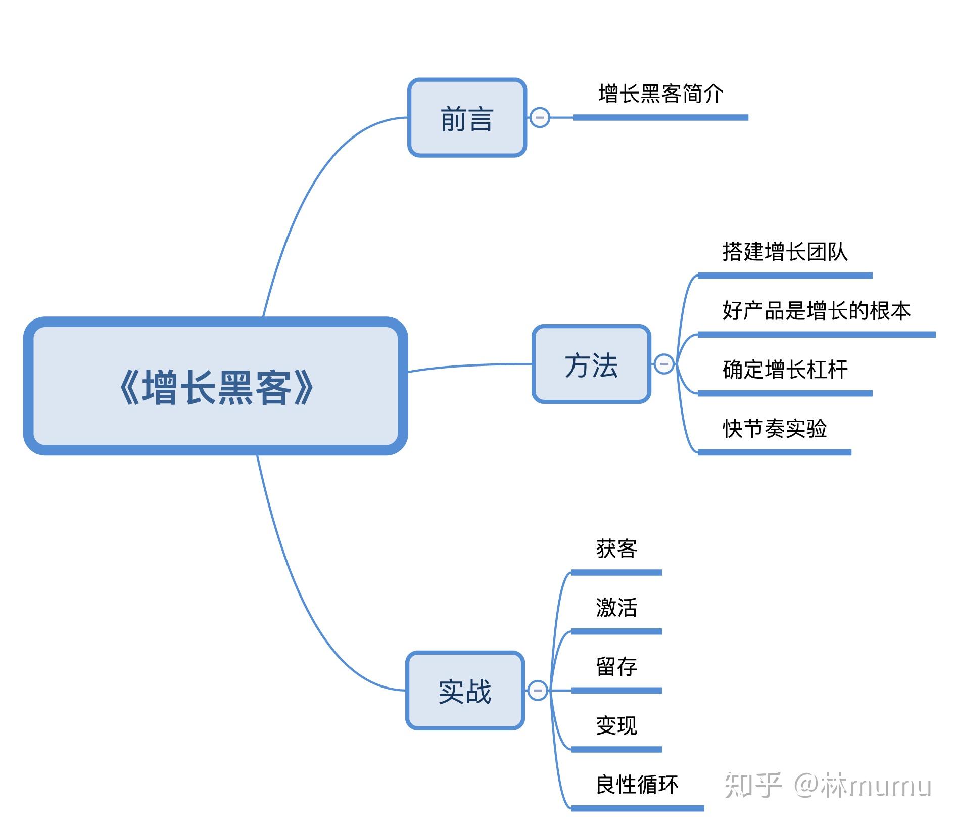 增长黑客团队成员数量英文(增长黑客团队成员数量英文怎么说)