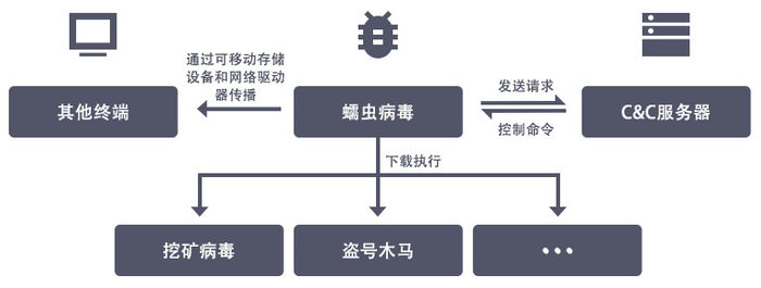 黑客病毒研发团队名单大全(黑客病毒研发团队名单大全最新)