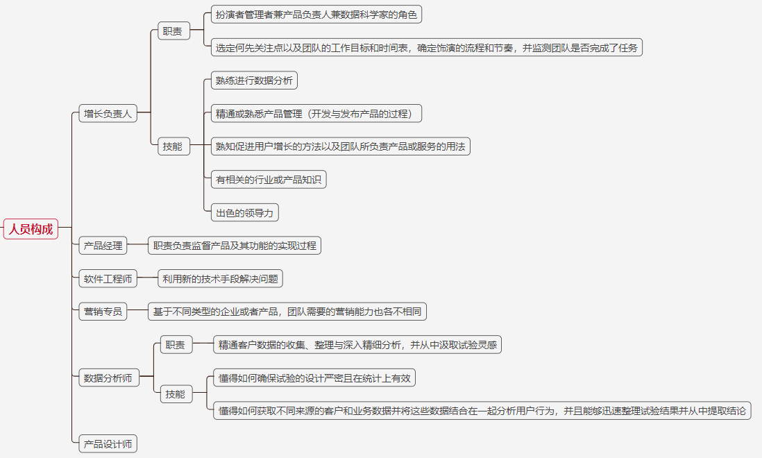 如何建立黑客团队组织(如何建立黑客团队组织结构)