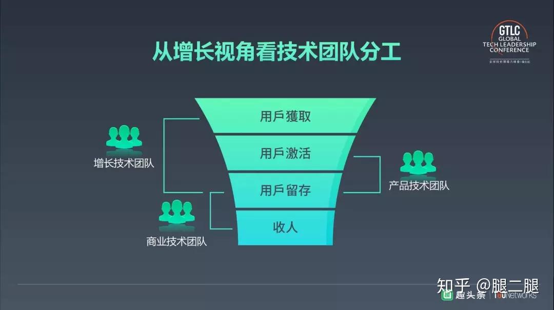 如何建立黑客团队组织(如何建立黑客团队组织结构)