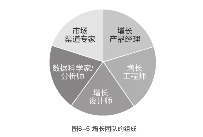 组建黑客增长团队的好处(黑客组织)