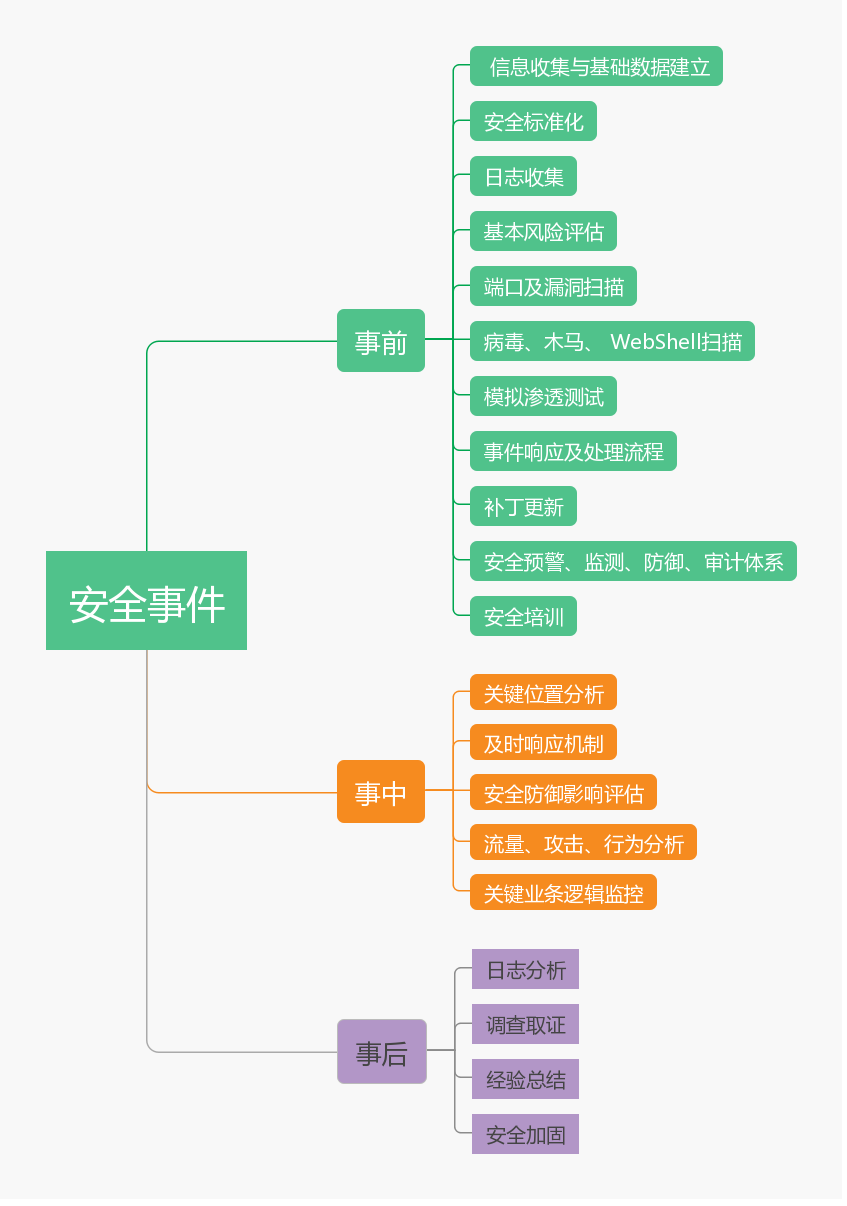 怎么样可以入侵网站服务器(怎么样可以入侵网站服务器呢)