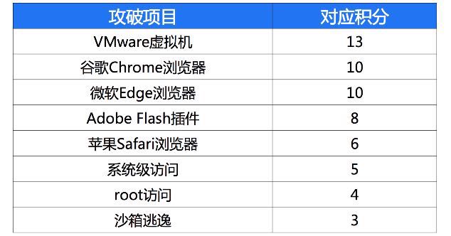 世界黑客团队排名(世界排名前十的黑客组织)