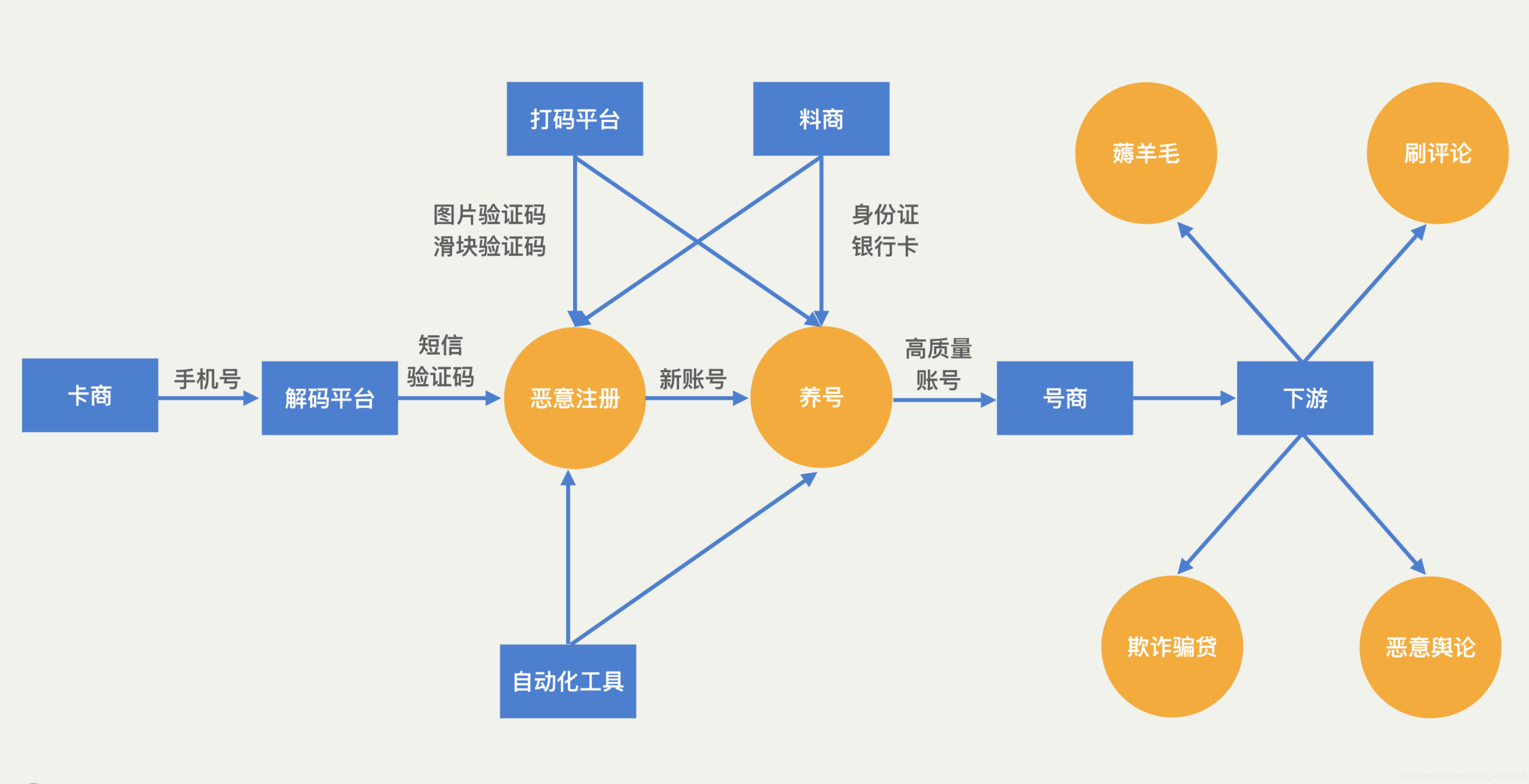 黑客免费业务咨询(黑客24小时在线咨询)