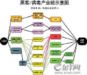 黑客QQ业务网(黑客在线接单免费黑客网)