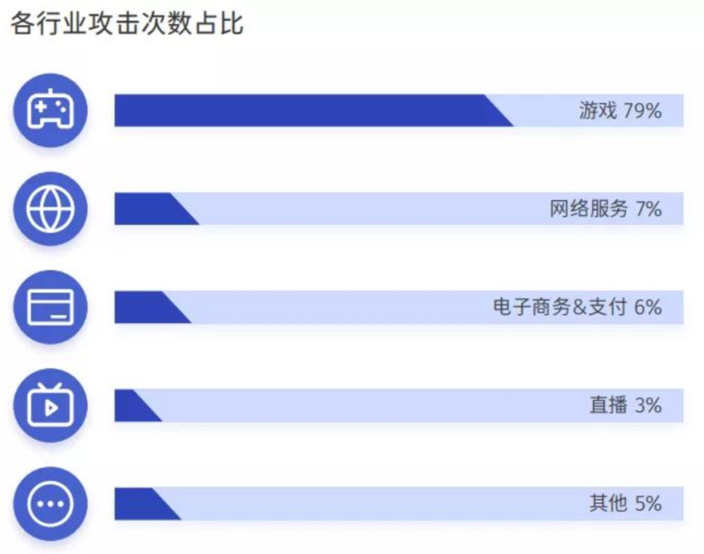 黑客最大团队有多大利润(黑客最大团队有多大利润啊)