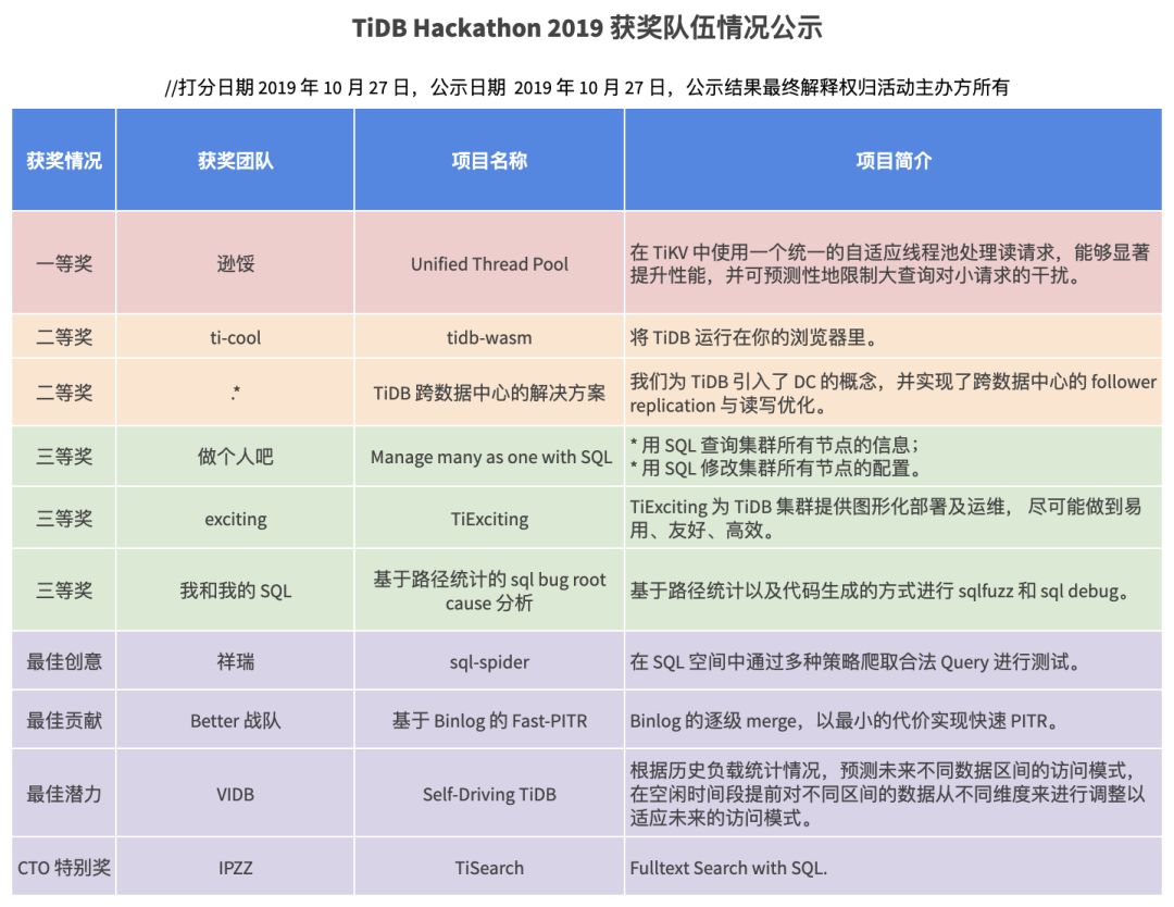 黑客大户追款团队真相(黑客大户追款是怎样帮助追款)