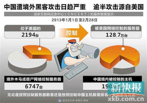 美国黑客团队内幕(美国黑客组织叫什么)