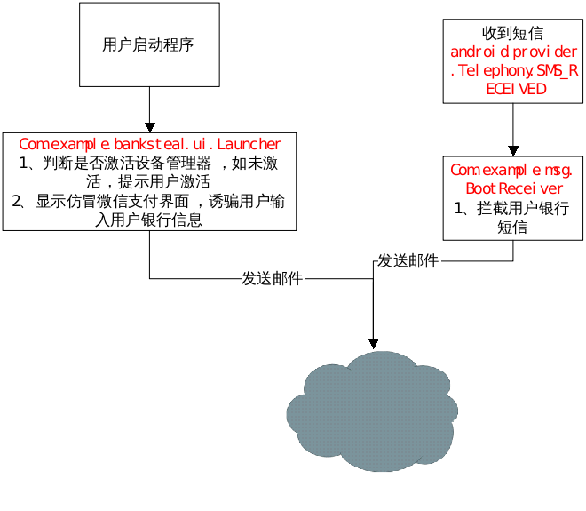 黑客怎么截获业务数据(黑客截屏)