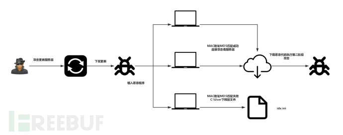 如何辨别黑客团队真假(如何辨别黑客团队真假的方法)