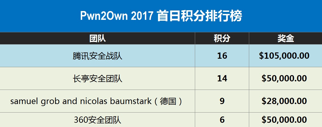 黑客团队全球排行榜最新(全球黑客排行榜)