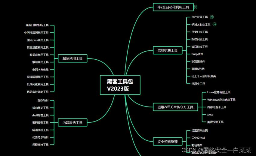 黑客个人业务网站php源码(黑客个人业务网站php源码安装)