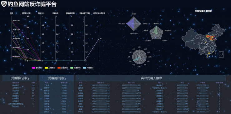 黑客诈骗团队怎么举报电话(黑客诈骗团队怎么举报电话号码)