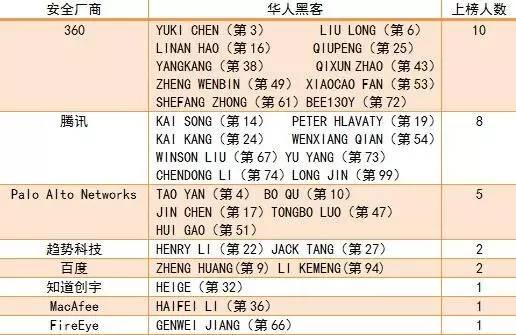 黑客技术开发团队名称大全(黑客技术开发团队名称大全最新)