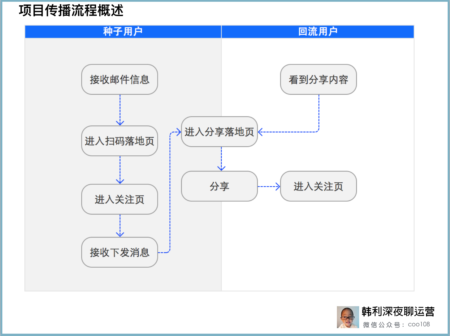 黑客业务网的核心团队是(黑客网站业务)