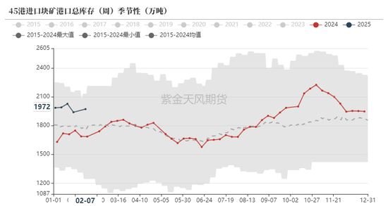 铁矿：意外的强势