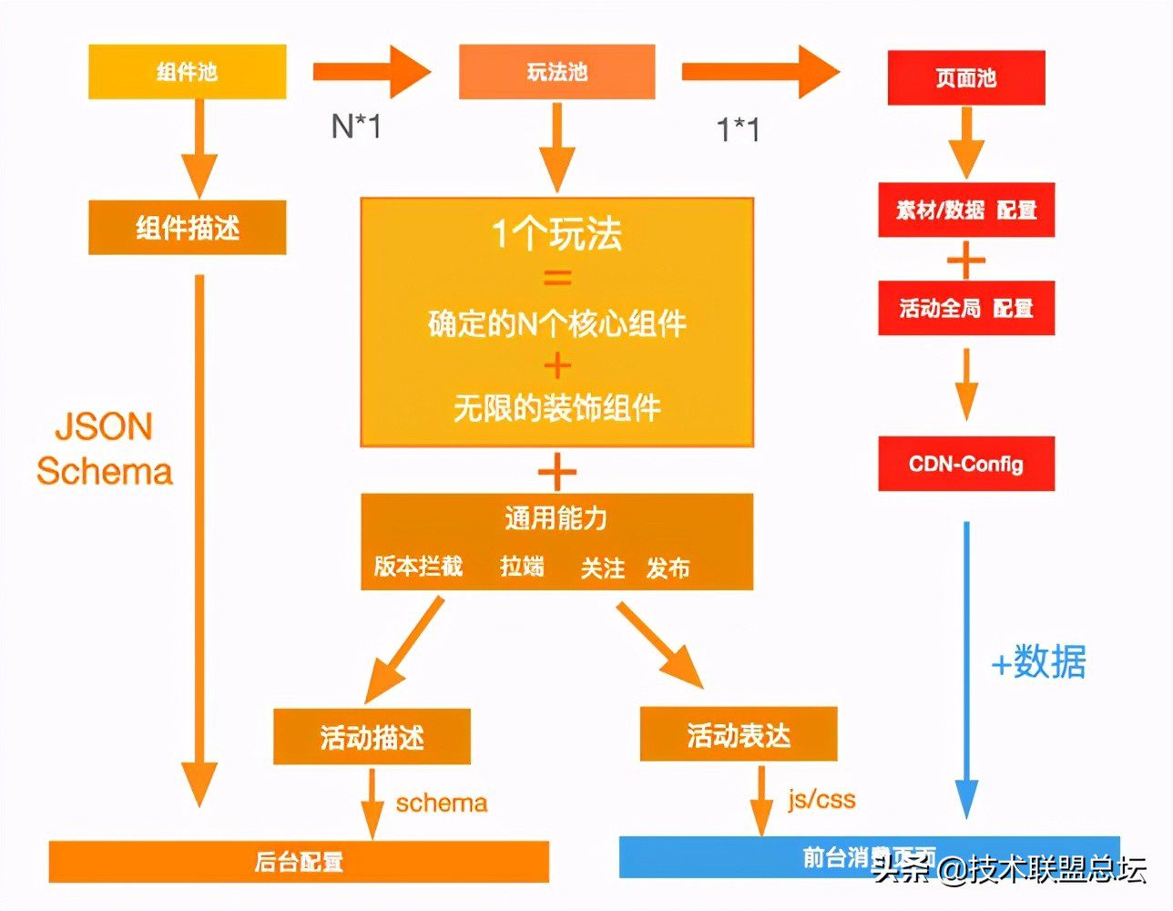 黑客营销业务怎么做的好(黑客营销业务怎么做的好一点)