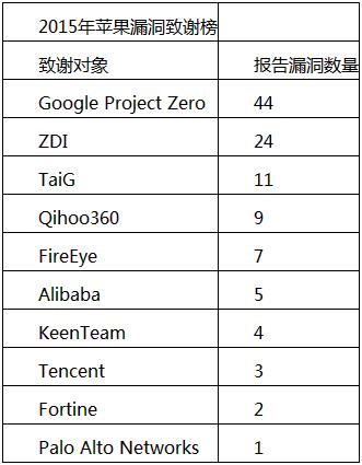 广州最牛黑客团队排名前十(广州最牛黑客团队排名前十是谁)