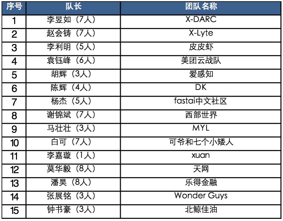 阿里云黑客团队有哪些(阿里云黑客团队有哪些岗位)