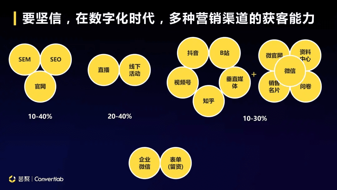 黑客营销业务包括(黑客营销业务包括哪些内容)