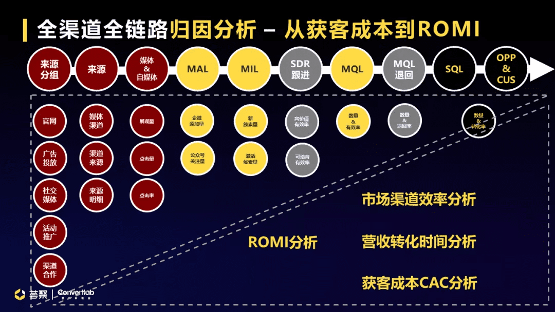 黑客营销业务包括(黑客营销业务包括哪些内容)