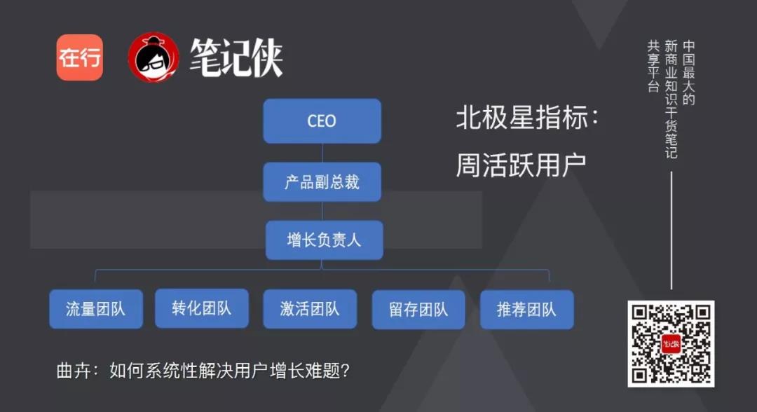 如何组建黑客联盟团队成员的简单介绍