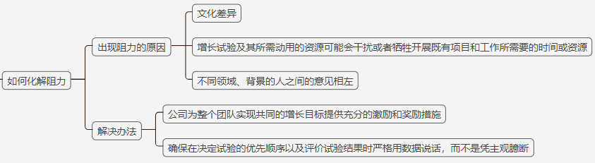 如何组建黑客联盟团队成员的简单介绍