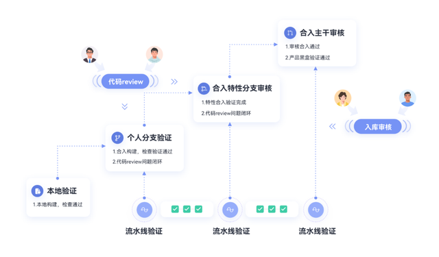 黑客业务受理可靠吗(黑客业务项目)