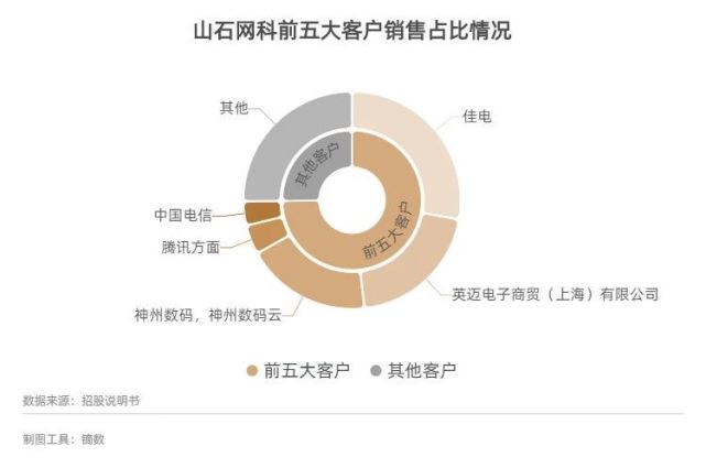 包含腾讯公司黑客团队名称的词条