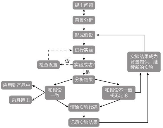 如何组建黑客团队成员组织(如何组建黑客团队成员组织架构)