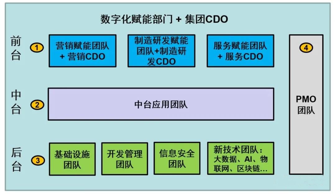 如何组建黑客团队成员组织(如何组建黑客团队成员组织架构)