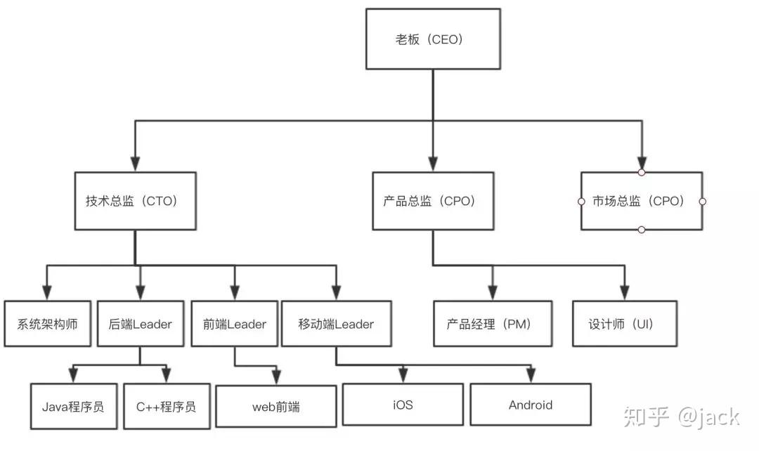 加入黑客团队的好处(团队合作的好处和坏处)