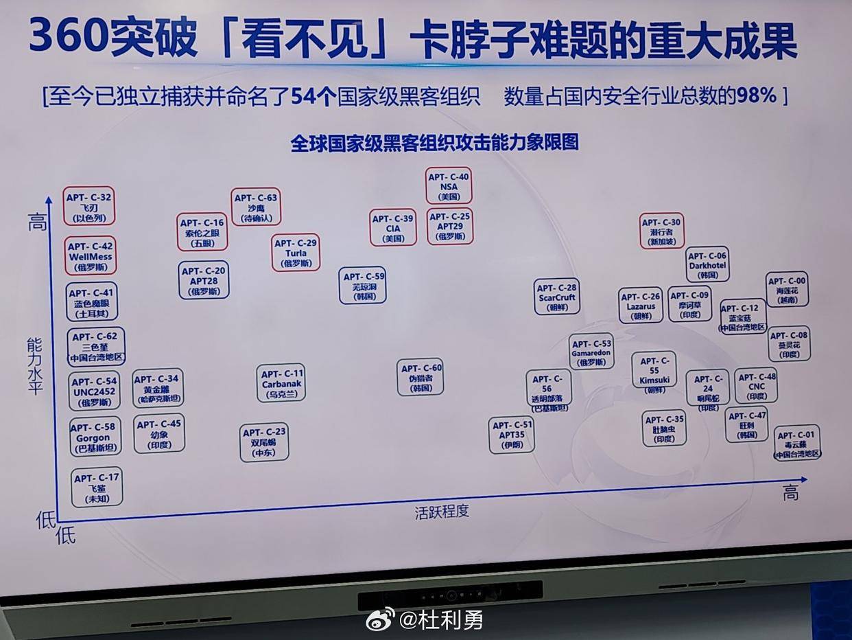 著名的黑客团队名称是什么(著名黑客团体)