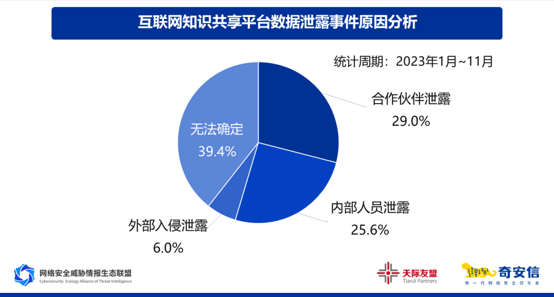 黑客的主要业务有哪些类型(黑客的主要业务有哪些类型和特点)