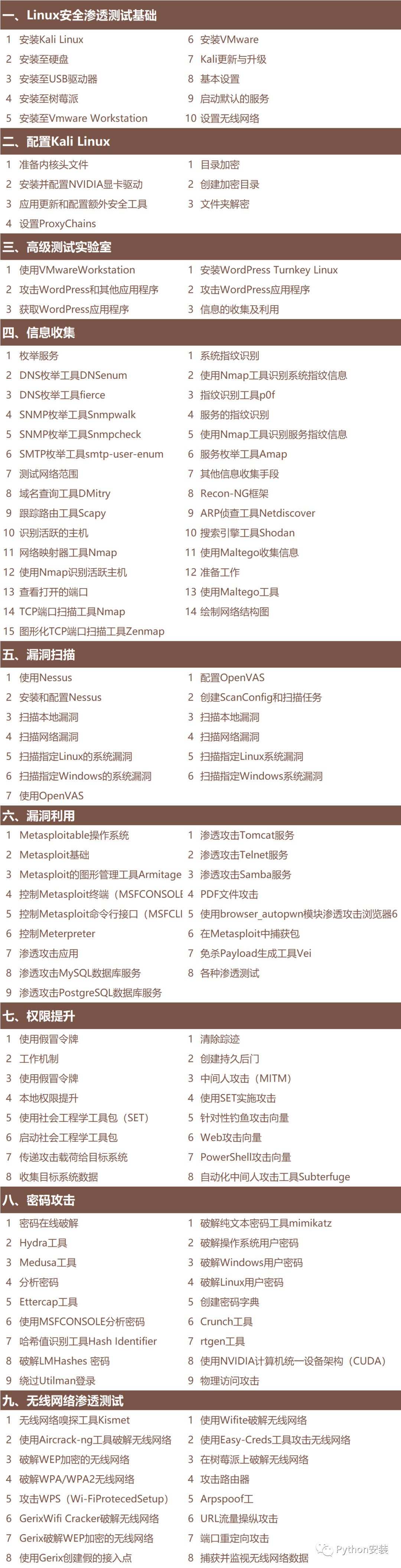 黑客技术教程黑客业务怎么做(黑客技术教程黑客业务怎么做的)