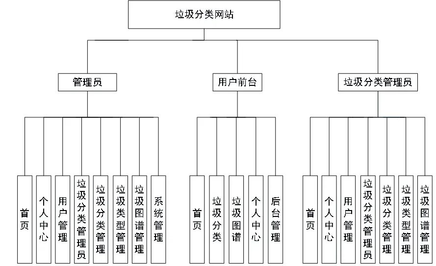 垃圾网站入侵(被垃圾网站恶意扣费怎么办)