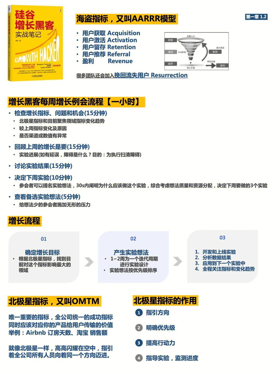 增长黑客在业务中的应用(增长黑客在业务中的应用有哪些)