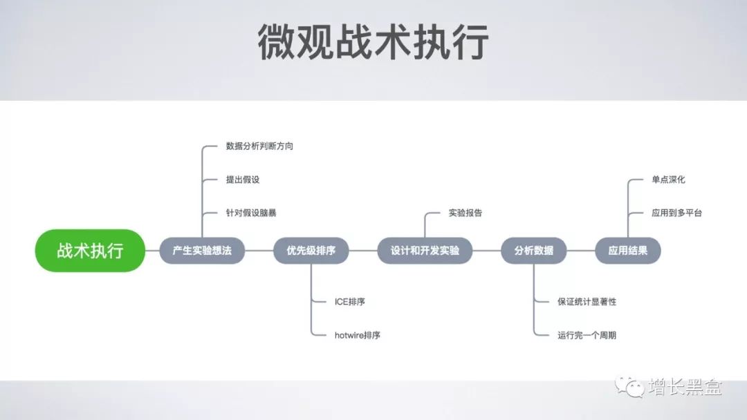 增长黑客在业务中的应用(增长黑客在业务中的应用有哪些)