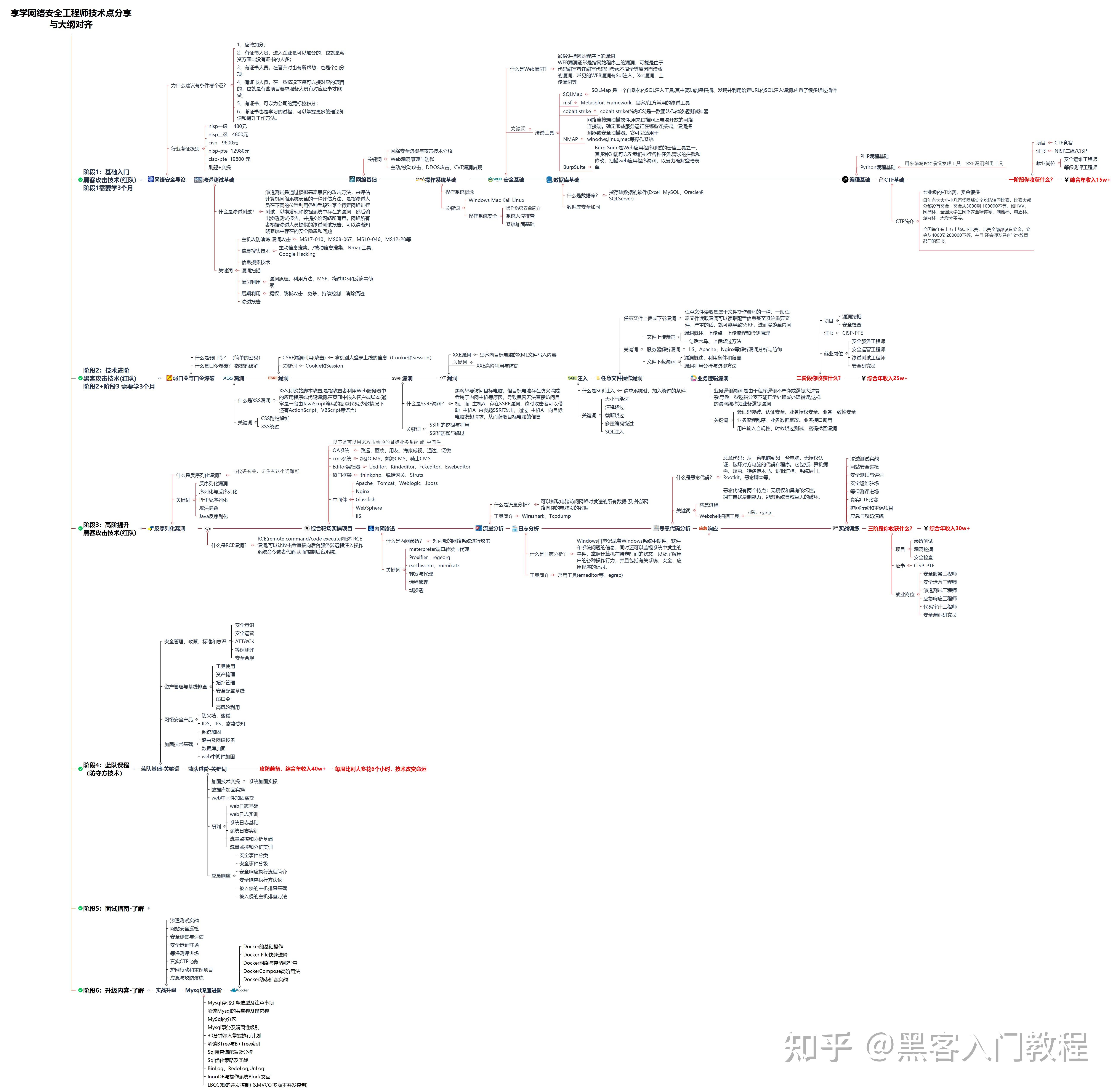 程序员如何做黑客代理业务(程序员如何做黑客代理业务工作)