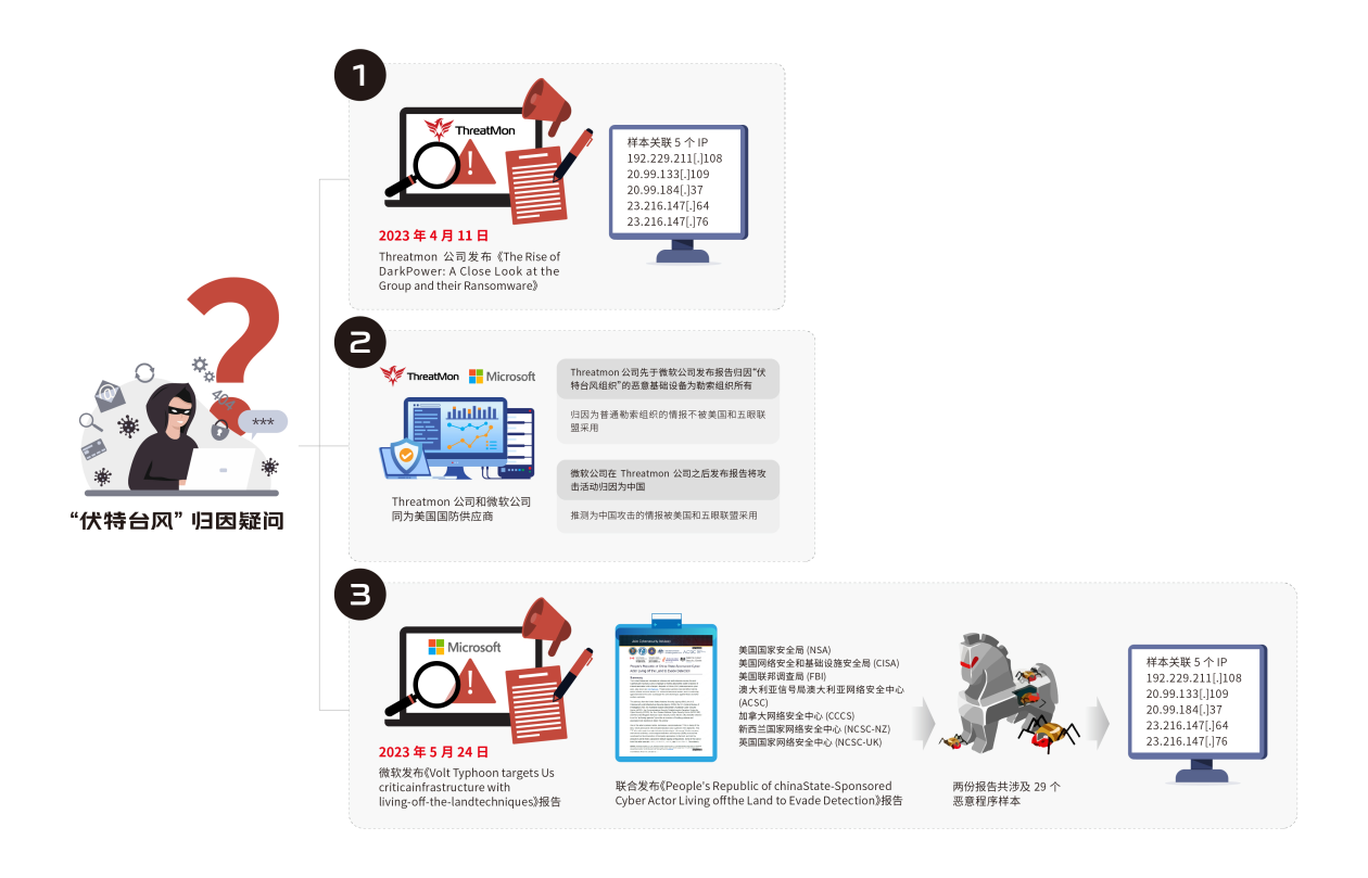 怎么找黑客团队(如何找到真正的黑客帮忙,有信誉的黑客联系方式)