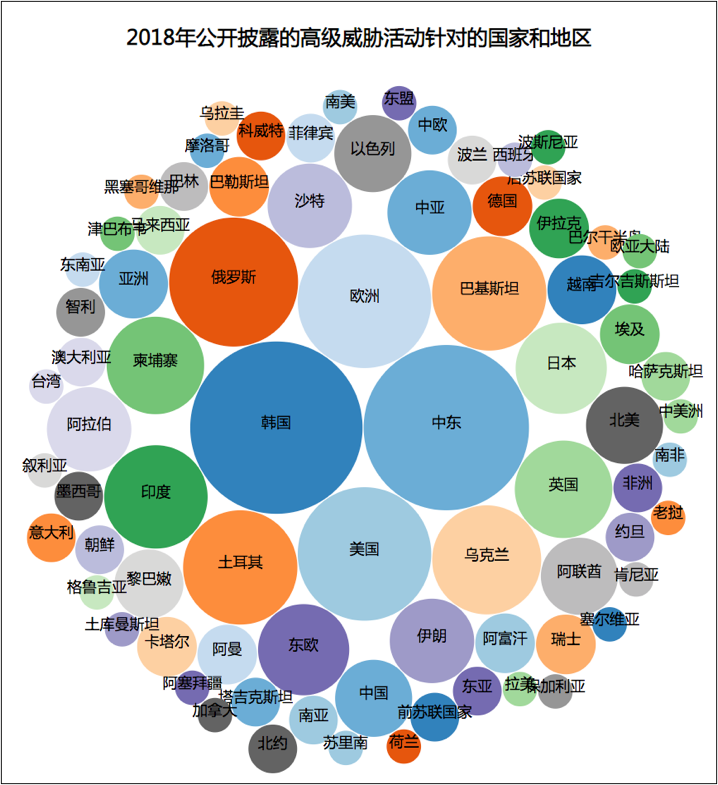 韩国黑客团队有哪些国家(韩国黑客团队有哪些国家组成)