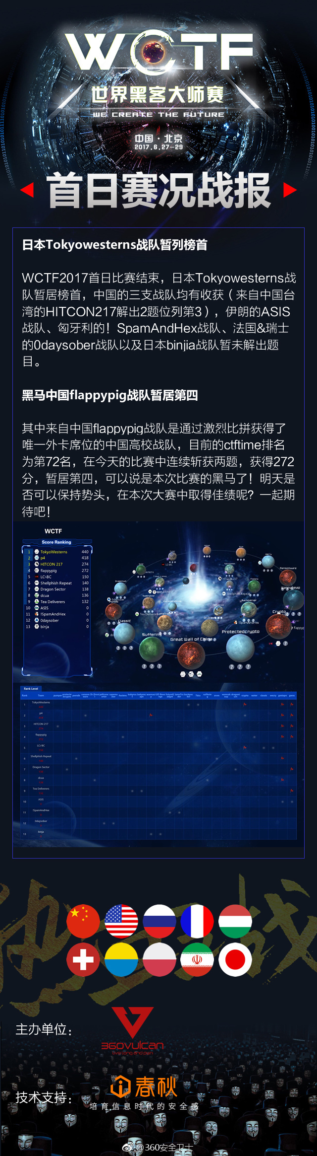 黑客团队成员构成图片大全的简单介绍